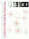 Extended Data Figure 1