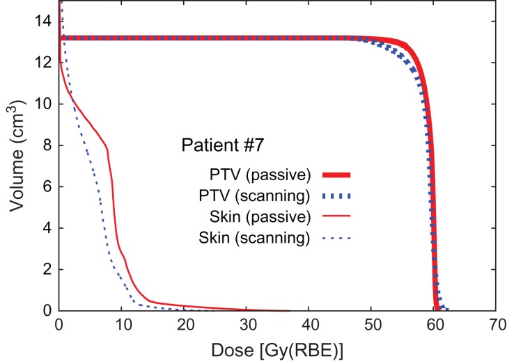 Fig. 8.