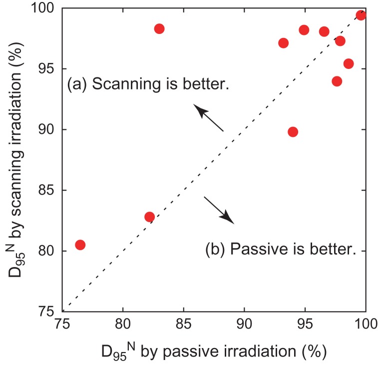 Fig. 9.