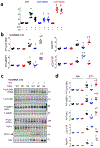 Extended Data Figure 4: