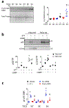 Extended Data Figure 5: