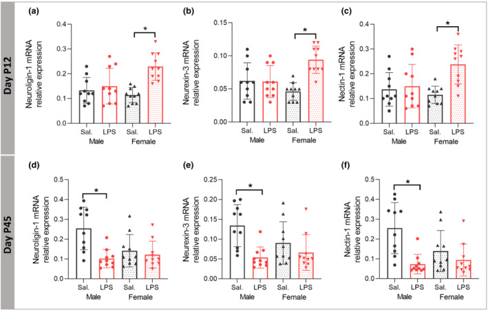 FIGURE 10