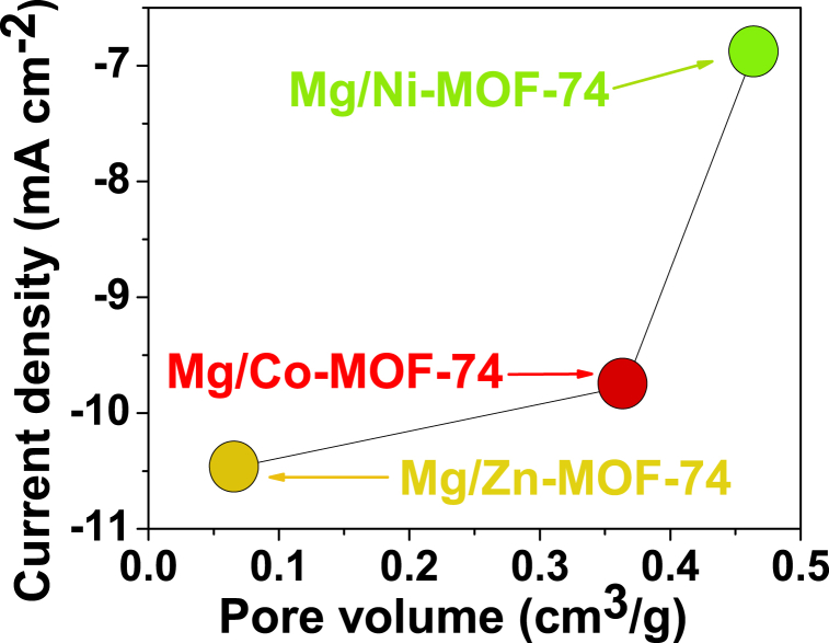 Fig. 9