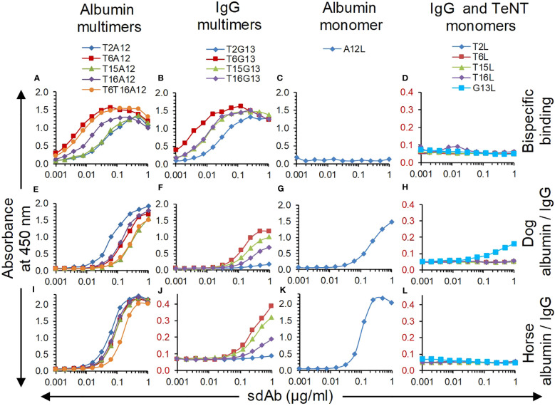 Figure 4