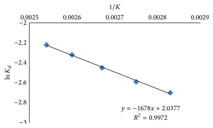 Figure 8