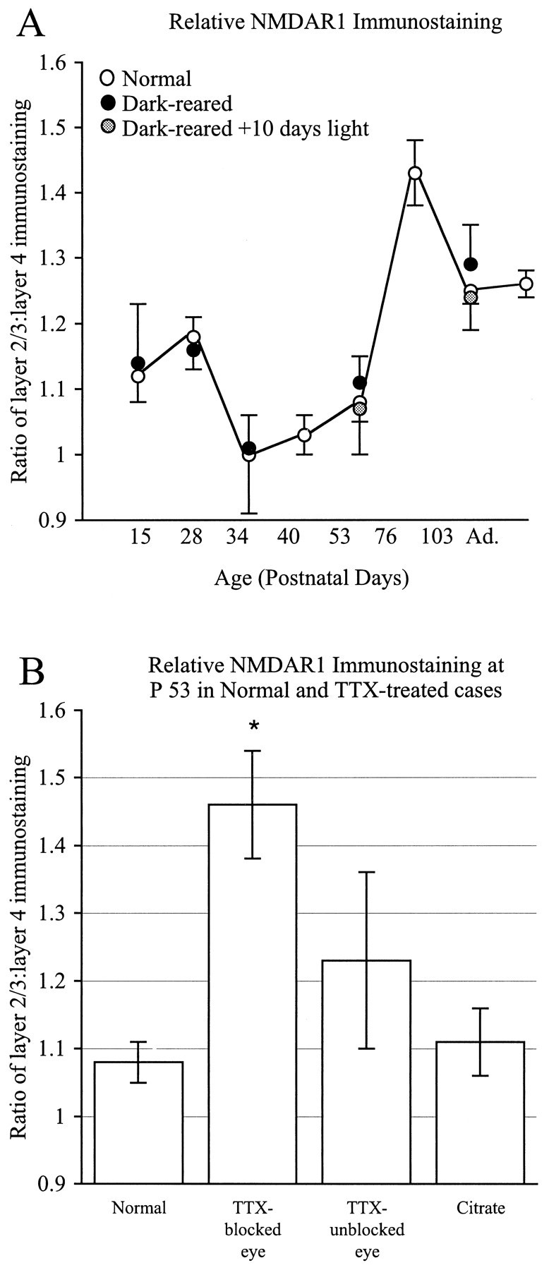 Fig. 10.