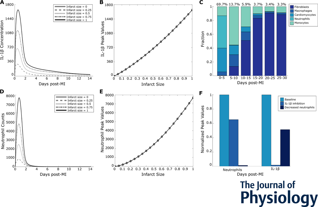 Figure 4: