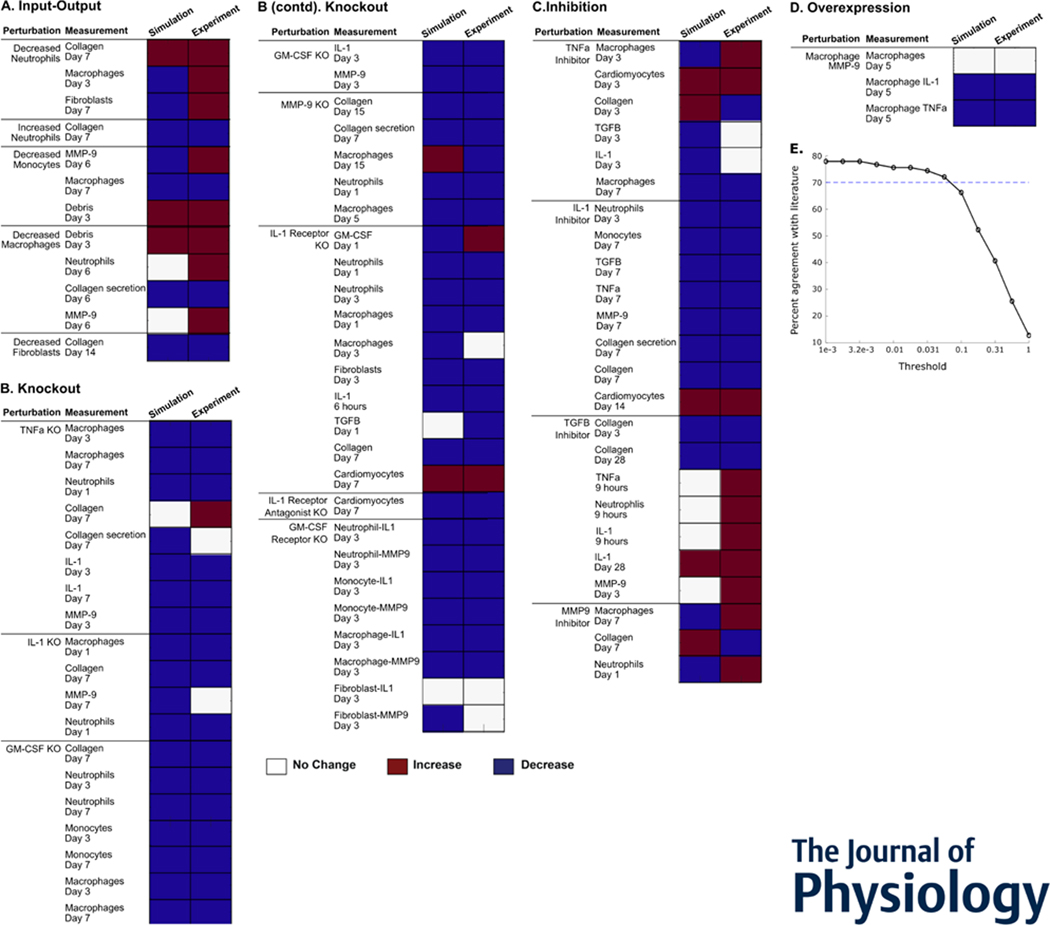 Figure 3: