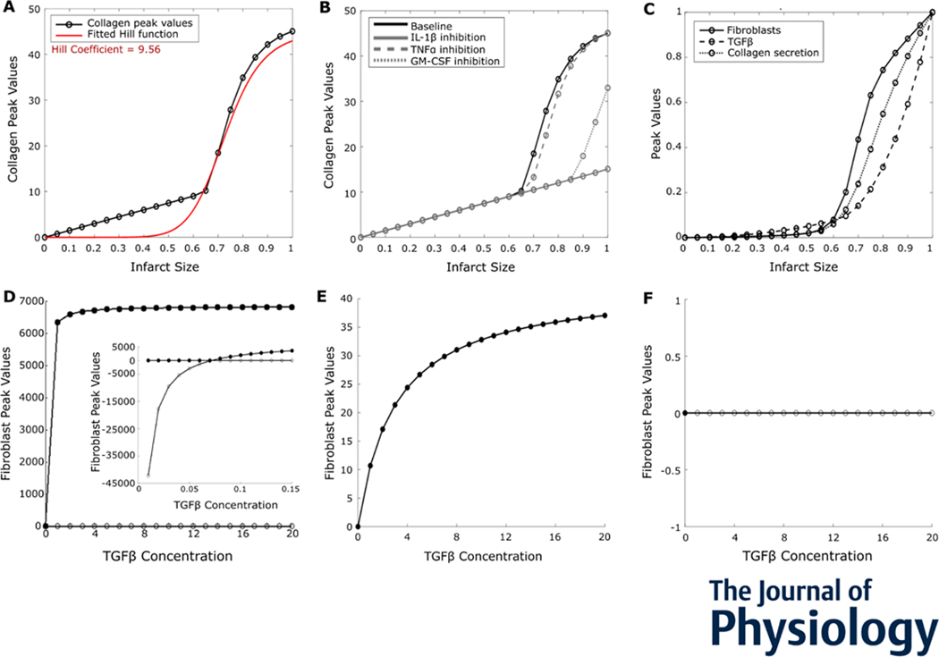 Figure 7: