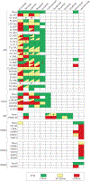 Figure 3 |