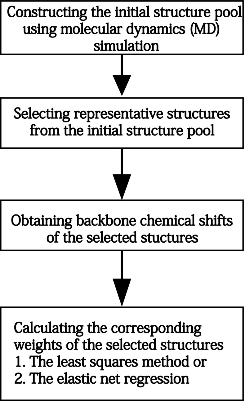FIG. 1.