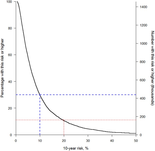 Figure 7