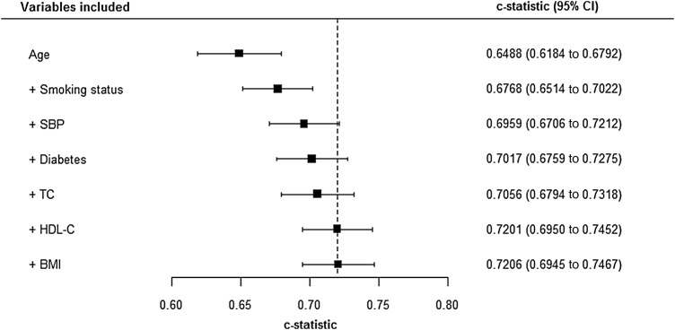 Figure 5