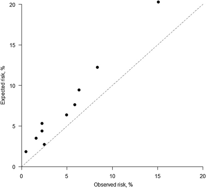 Figure 6