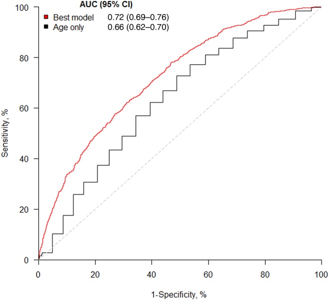 Figure 4