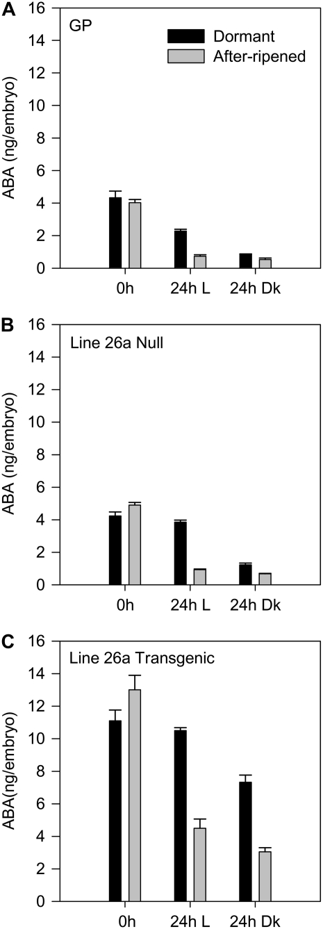 Figure 7.