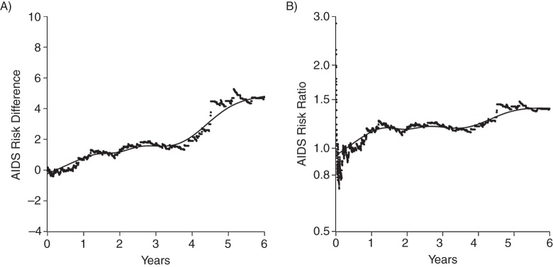 Figure 3.