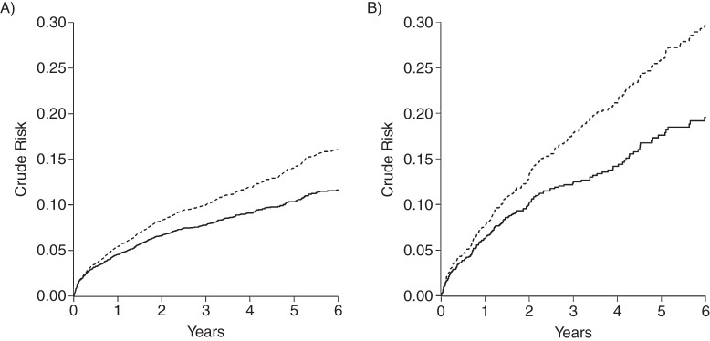 Figure 1.