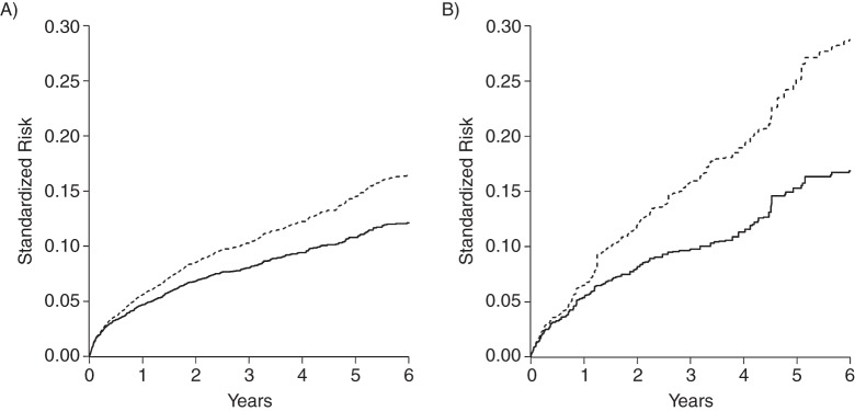 Figure 2.