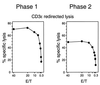 FIG. 5