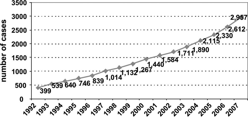 FIGURE 1