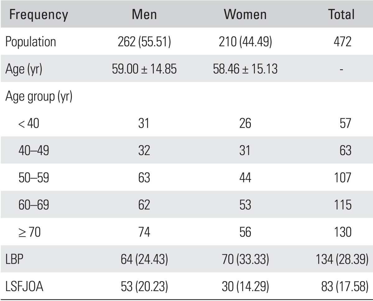 graphic file with name cios-6-385-i002.jpg