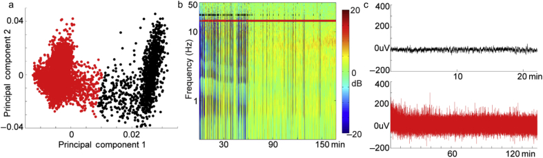 Fig. 4