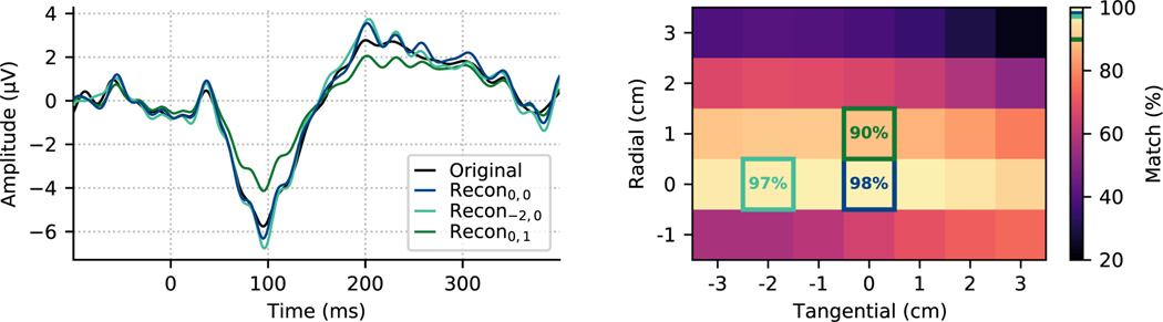 Fig. 7.