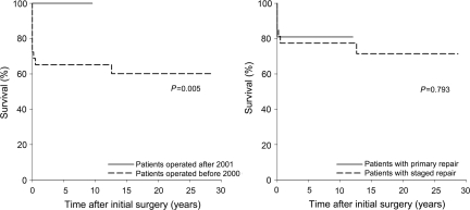 Figure 2: