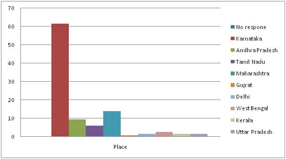 [Table/Fig-1]: