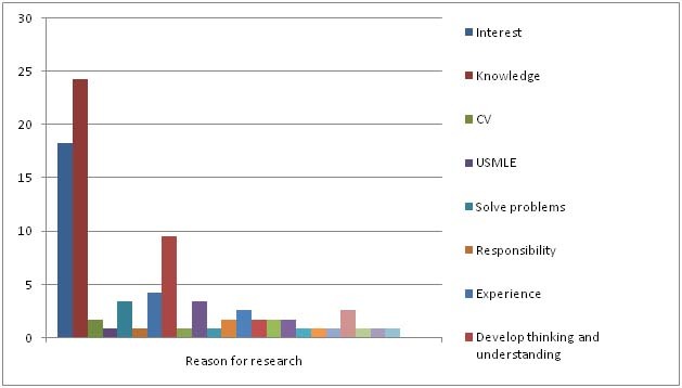 [Table/Fig-6]: