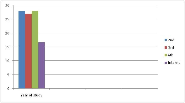 [Table/Fig-3]: