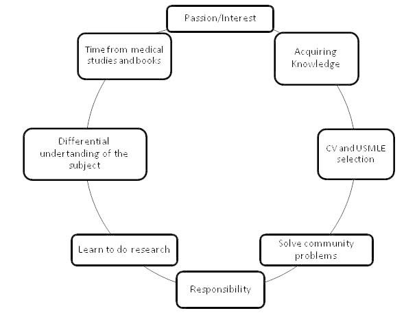 [Table/Fig-7]: