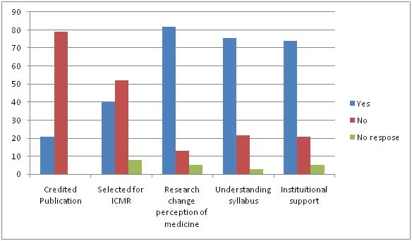 [Table/Fig-4]: