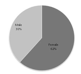 [Table/Fig-2]: