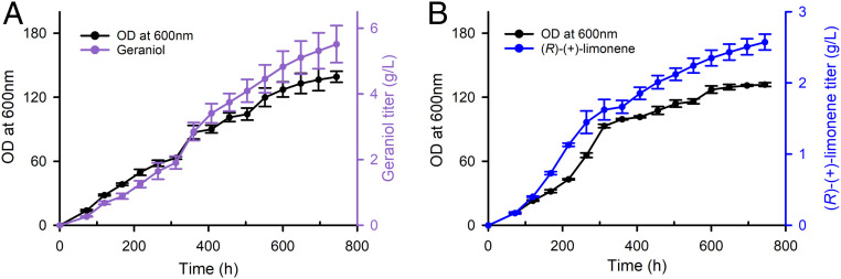 Fig. 7.