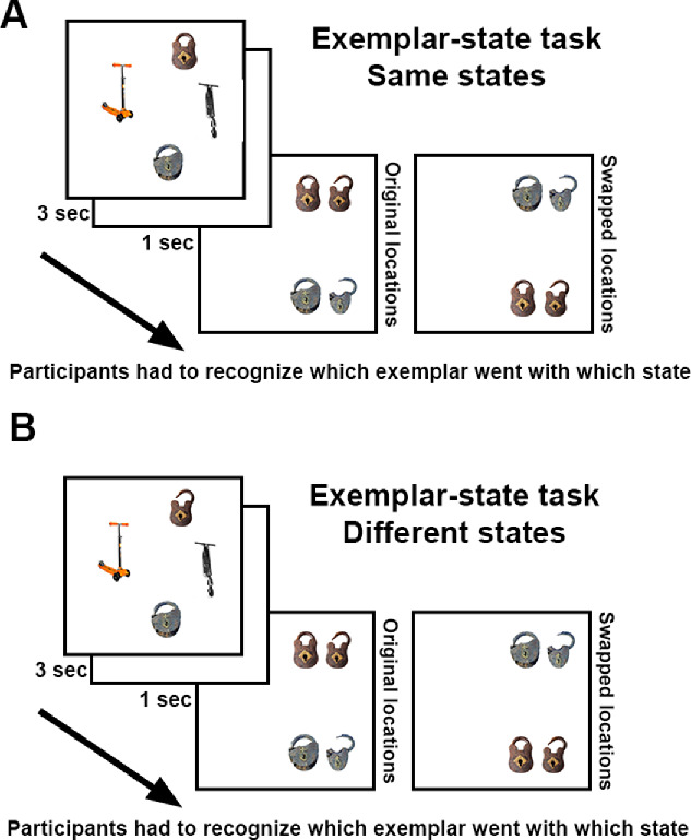 Figure 7.