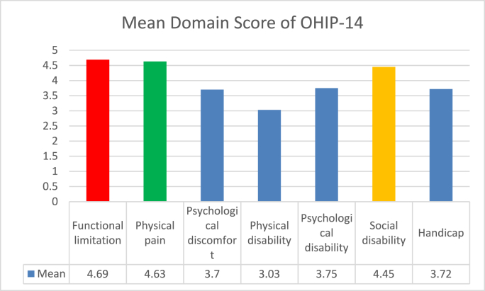 Graph 1