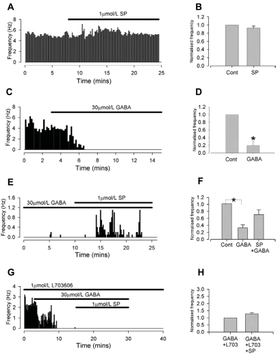 Fig. (5)