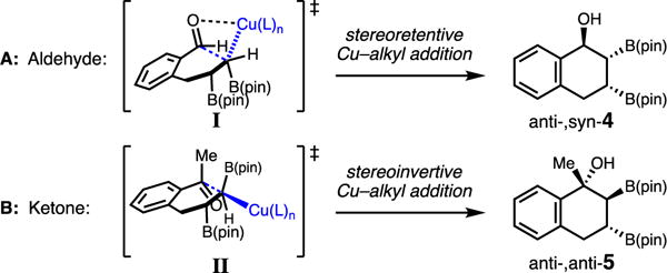 Scheme 3