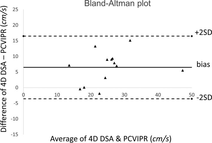 Fig 5.