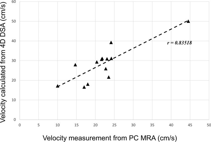 Fig 4.