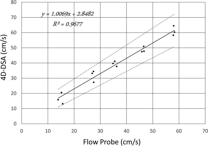 Fig 2.