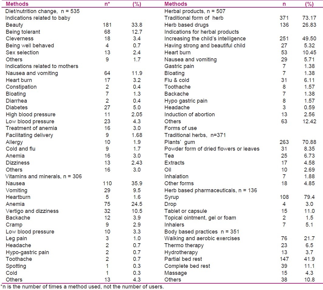 graphic file with name IJNMR-17-263-g003.jpg