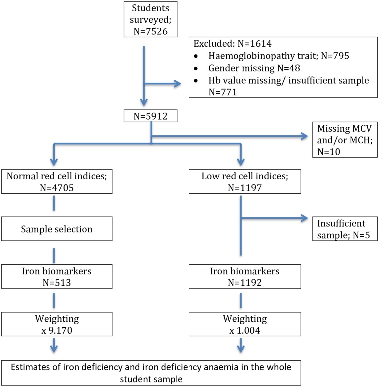 Fig 1