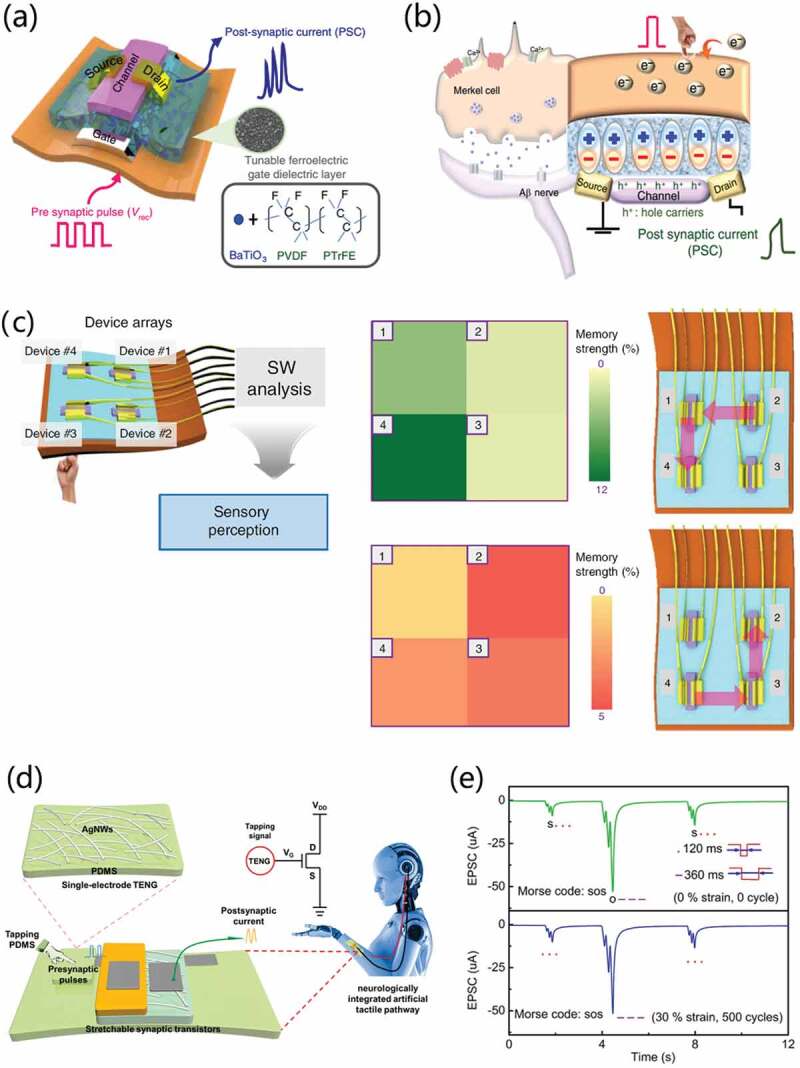 Figure 15.