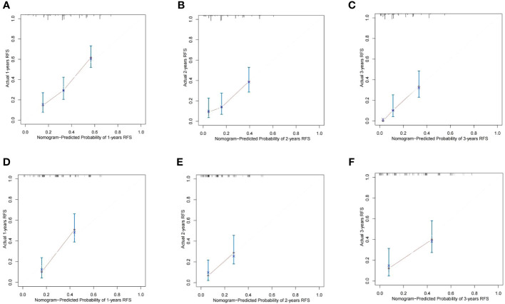 Figure 6