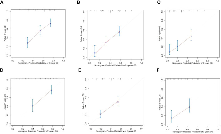 Figure 5