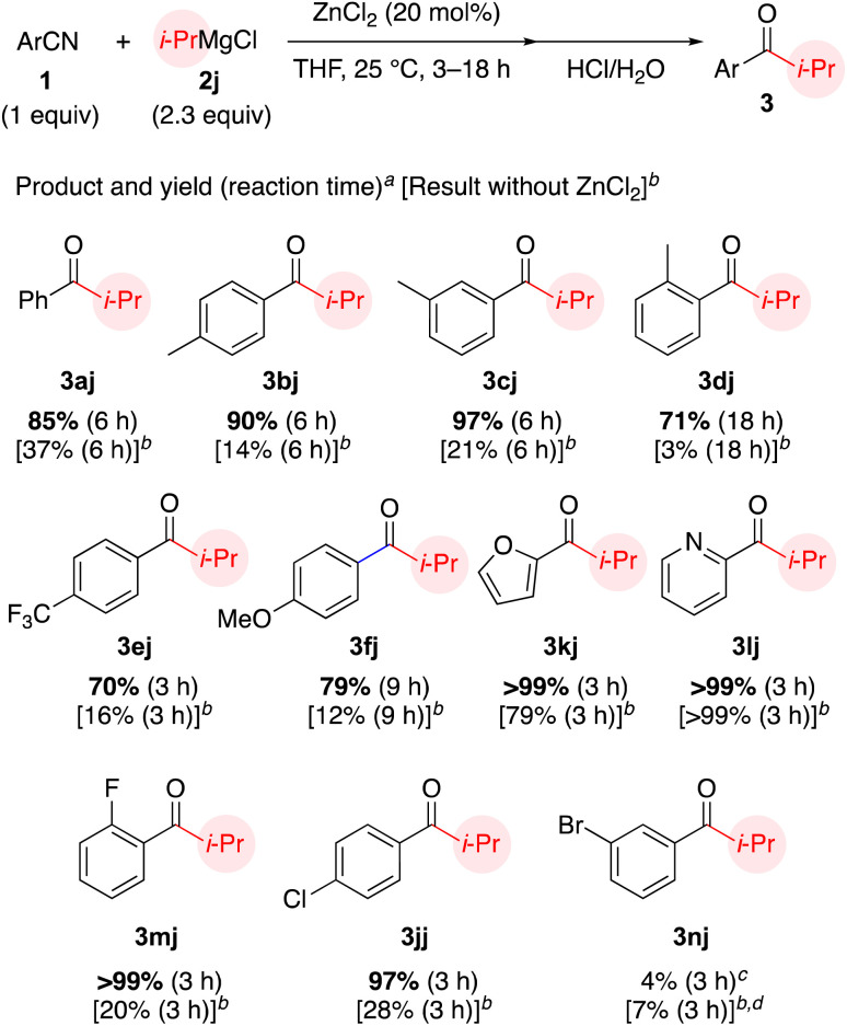 Scheme 3