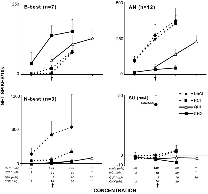 FIG. 6.